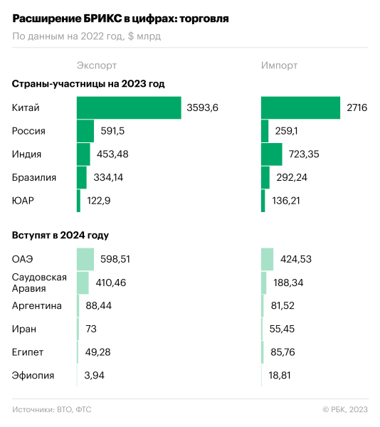 Как вырастет вес БРИКС в мировой экономике после расширения