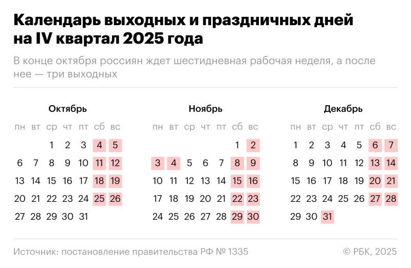 Какие изменения в законодательстве ждут россиян в октябре