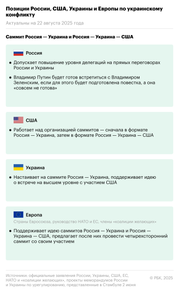 Какие позиции по урегулированию занимают Россия, США, Украина и Европа