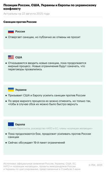 Какие позиции по урегулированию занимают Россия, США, Украина и Европа