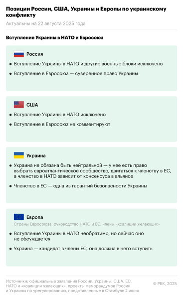 Какие позиции по урегулированию занимают Россия, США, Украина и Европа