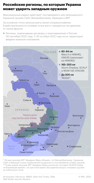 Какое оружие Украина может использовать для ударов вглубь России