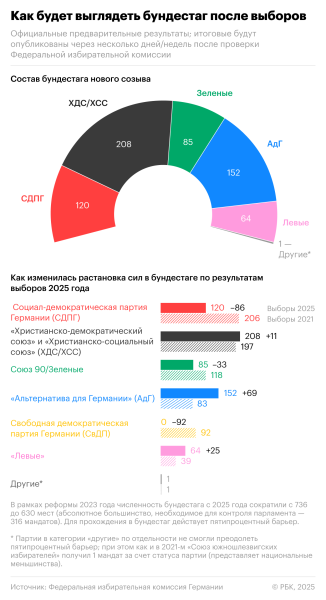 Какой будет внешняя политика Германии после победы ХДС/ХСС