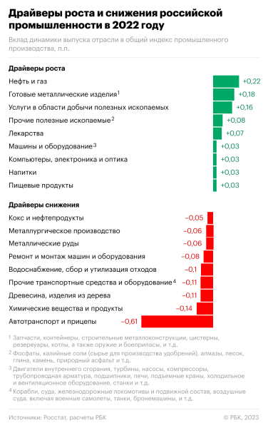 Какой стала экономика России за год военной операции на Украине