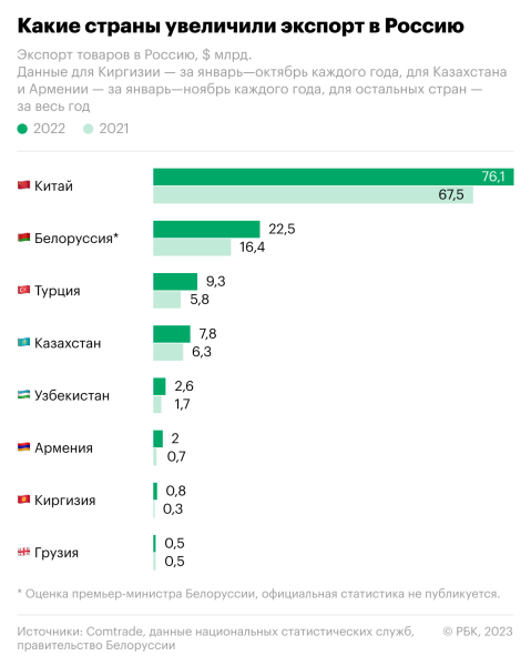 Какой стала экономика России за год военной операции на Украине