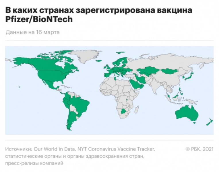 Какую вакцину от COVID одобрили в большем числе стран. Инфографика