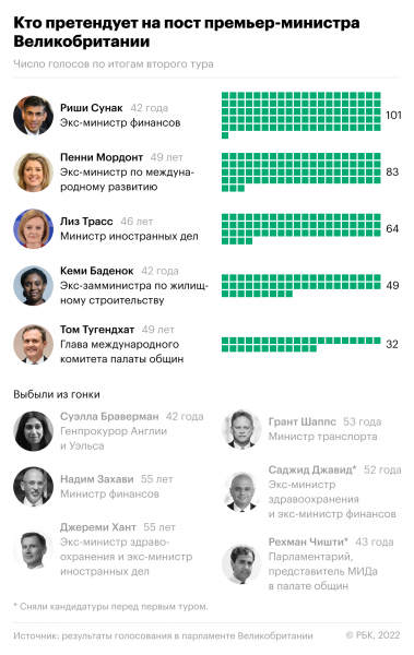 Кандидат в премьеры пообещала продолжить политику Джонсона по Украине