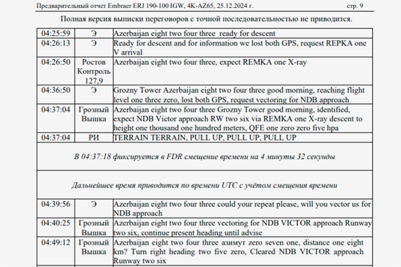 Казахстан опубликовал переговоры пилотов упавшего лайнера AZAL