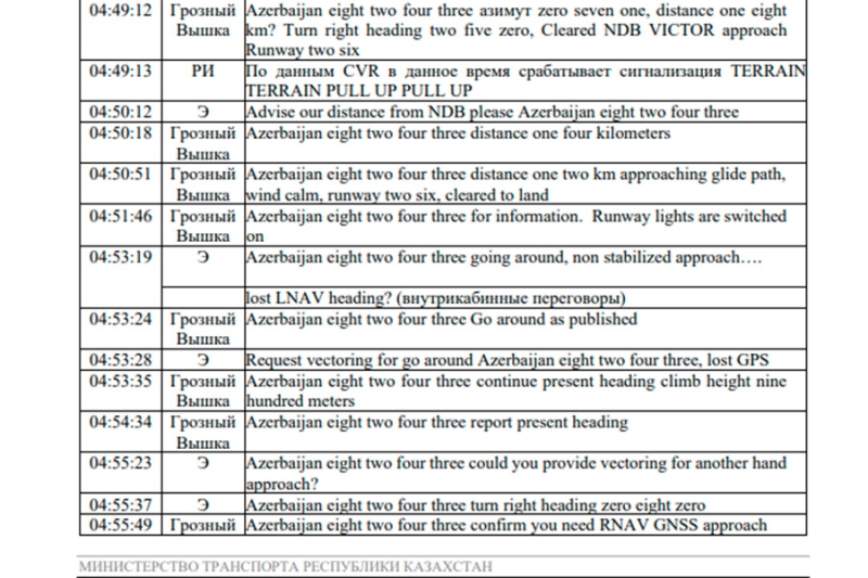 Казахстан опубликовал переговоры пилотов упавшего лайнера AZAL