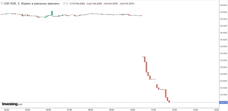 Киев опроверг слова Трампа о переговорах с Россией в Мюнхене