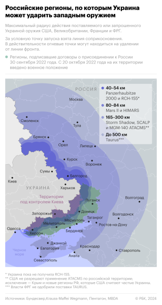 Киев заявил об «осторожном оптимизме» от обсуждения с США дальних