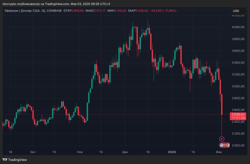 Китай ответил Трампу пошлинами на нефть, СПГ и уголь из США