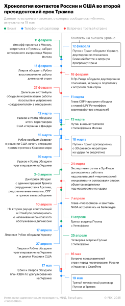 Кремль сообщил об эмоциональном рассказе Трампа о перспективах