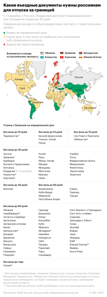 Куда можно поехать прямо сейчас без визы. Инфографика