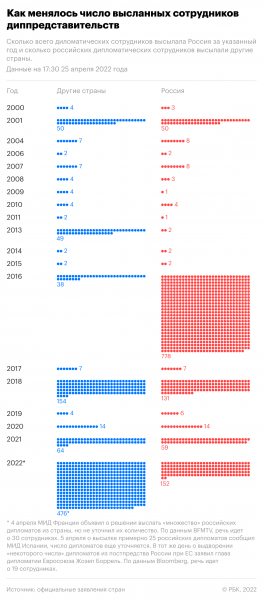 Лавров заявил об объявленной Западом тотальной гибридной войне
