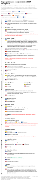 Le Monde сообщила о визите Дмитриева в Париж