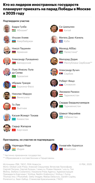 Лидеры каких государств планируют посетить парад Победы. Инфографика