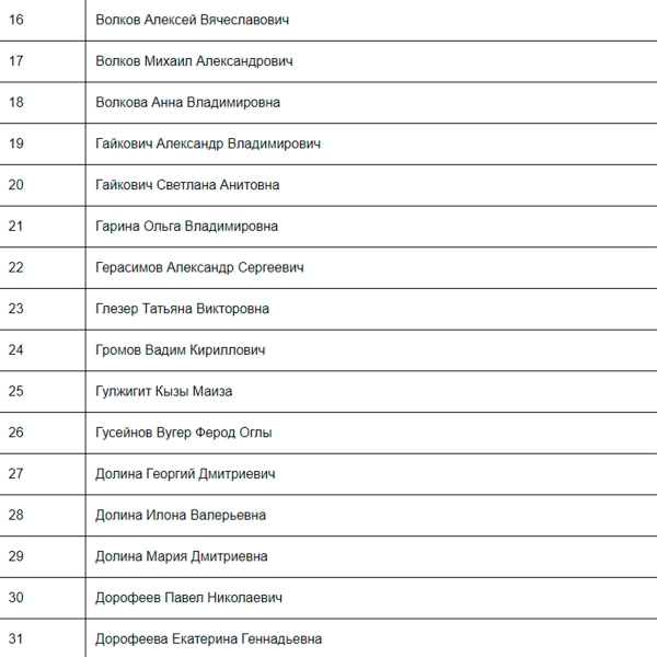 МЧС опубликовало новый список погибших в «Крокус Сити Холле»