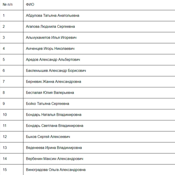 МЧС опубликовало новый список погибших в «Крокус Сити Холле»