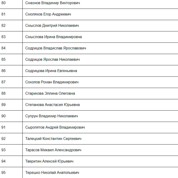 МЧС опубликовало новый список погибших в «Крокус Сити Холле»