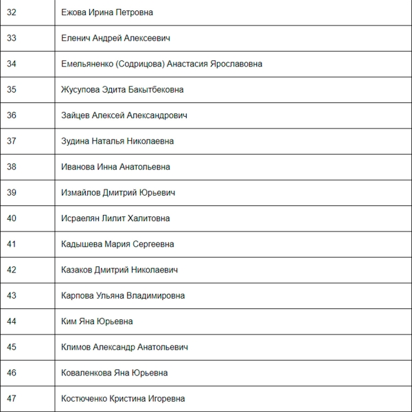 МЧС опубликовало новый список погибших в «Крокус Сити Холле»