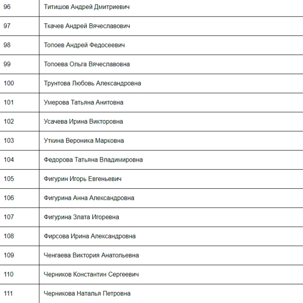 МЧС опубликовало новый список погибших в «Крокус Сити Холле»