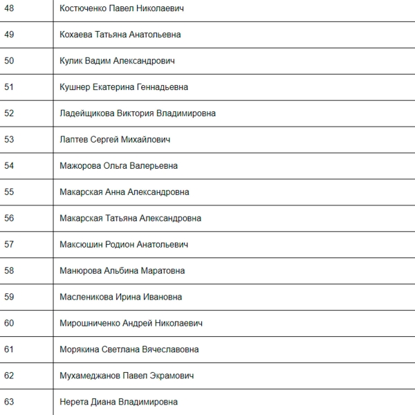 МЧС опубликовало новый список погибших в «Крокус Сити Холле»