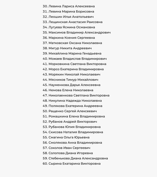 Мэрия Москвы опубликовала список 76 госпитализированных в больницы