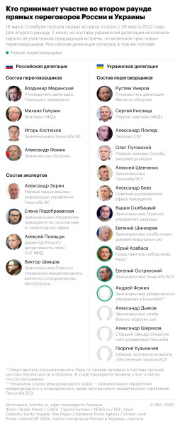 МИД назвал абракадаброй слова Рютте об «историке» на переговорах