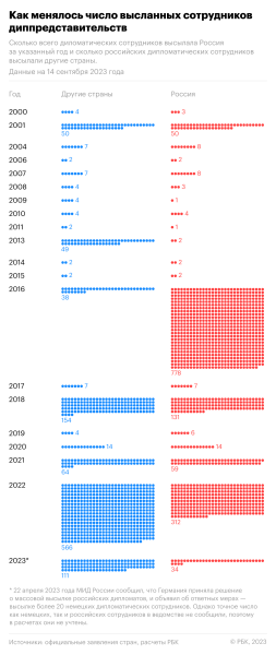 МИД России пообещал ответить Северной Македонии на высылку дипломатов