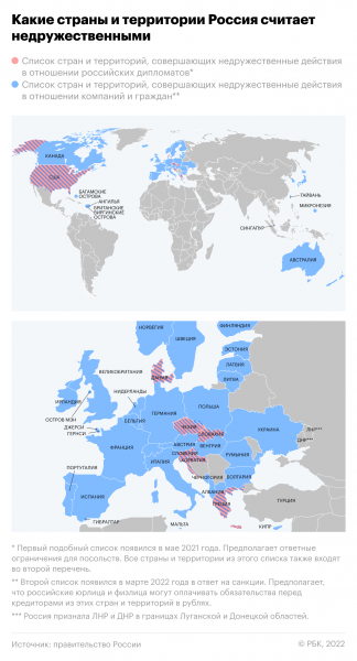 МИД заявил, что Швейцария не может представлять интересы Киева в России