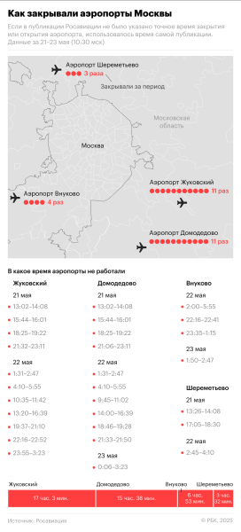 Минобороны отчиталось об уничтожении 1177 дронов ВСУ за три дня