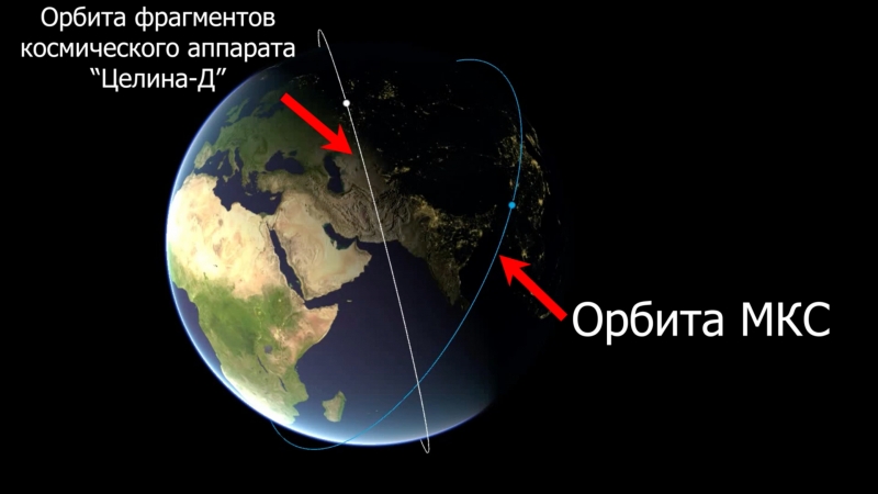 Минобороны показало орбиты обломков сбитого спутника и МКС