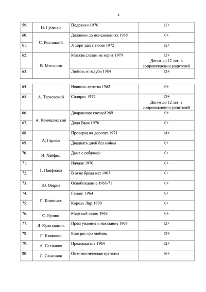 Минпросвещения рекомендовало смотреть в школах &laquo;Солярис&raquo; и &laquo;Чучело&raquo;