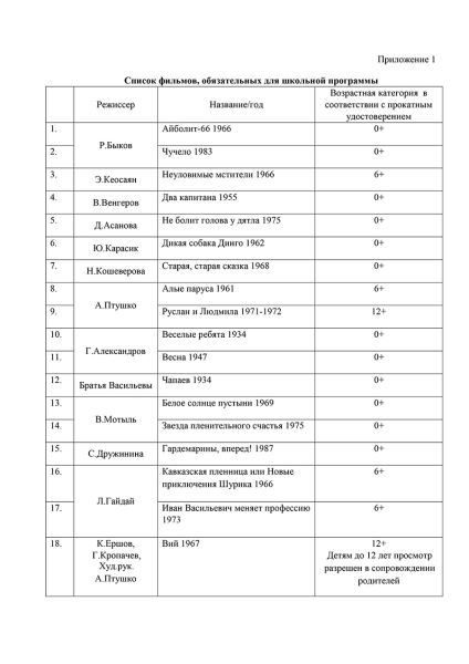 Минпросвещения рекомендовало смотреть в школах &laquo;Солярис&raquo; и &laquo;Чучело&raquo;