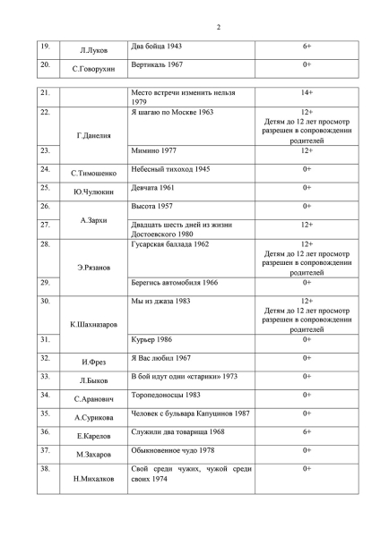 Минпросвещения рекомендовало смотреть в школах &laquo;Солярис&raquo; и &laquo;Чучело&raquo;