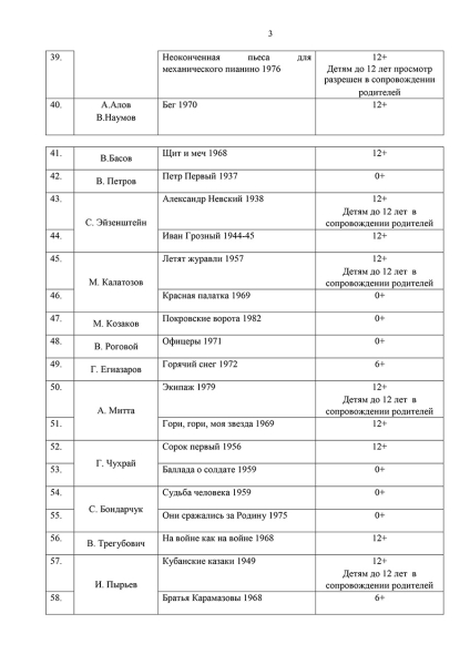 Минпросвещения рекомендовало смотреть в школах &laquo;Солярис&raquo; и &laquo;Чучело&raquo;