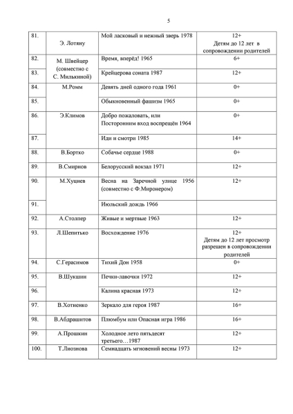Минпросвещения рекомендовало смотреть в школах &laquo;Солярис&raquo; и &laquo;Чучело&raquo;