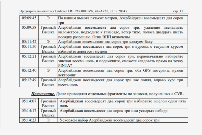 Минтранс Казахстана опубликовал отчет о крушении самолета AZAL