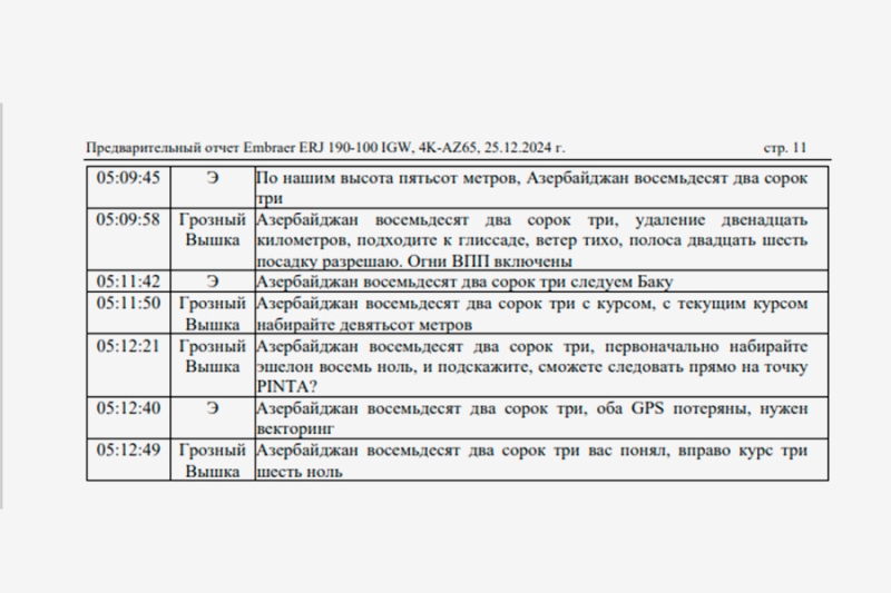 Минтранс Казахстана опубликовал отчет о крушении самолета AZAL