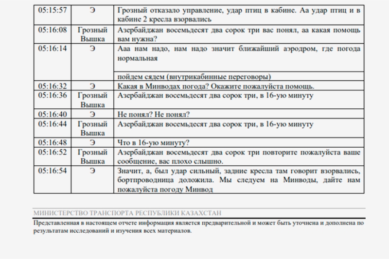 Минтранс Казахстана опубликовал отчет о крушении самолета AZAL