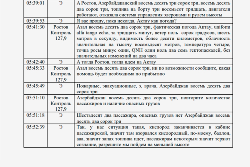 Минтранс Казахстана опубликовал отчет о крушении самолета AZAL