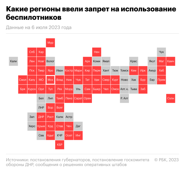 Минтранс оценил создание инфраструктуры для полетов дронов в ₽240 млрд