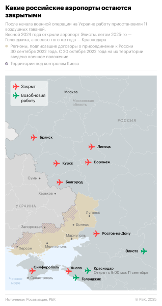Минтранс сообщил о подготовке к открытию закрытых с 2022 года