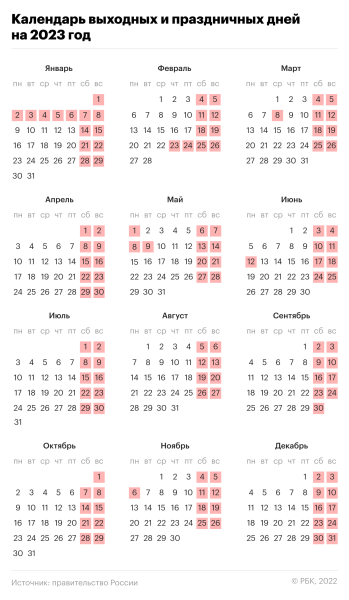 Минтруд заявил о готовности обсудить перенос новогодних выходных на