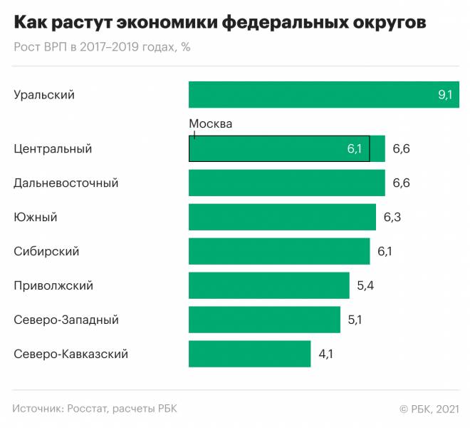 Мишустин назначит вице-премьеров кураторами федеральных округов