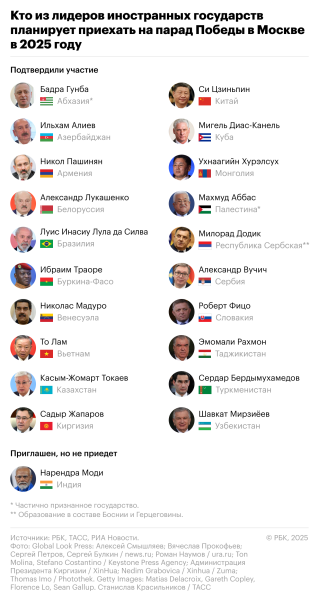 Моди не приедет в Москву на 9 Мая