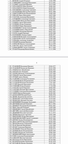 Москалькова опубликовала список военнопленных, которых не забрал Киев