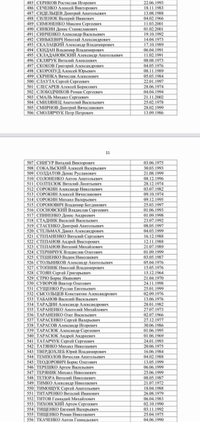 Москалькова опубликовала список военнопленных, которых не забрал Киев