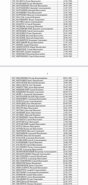 Москалькова опубликовала список военнопленных, которых не забрал Киев
